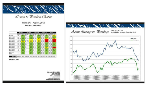 2 RE Market Documents