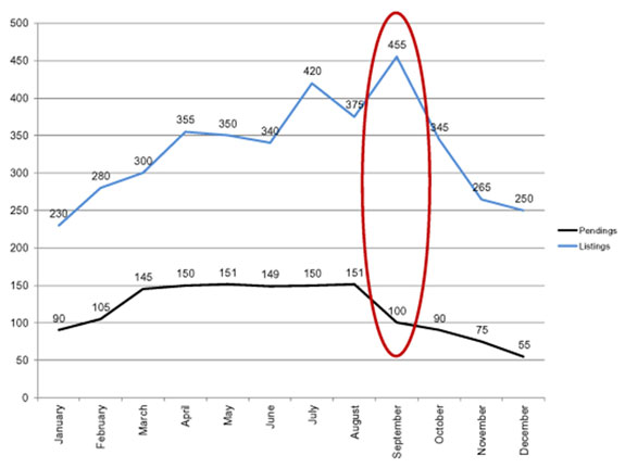Buyers Market Graph